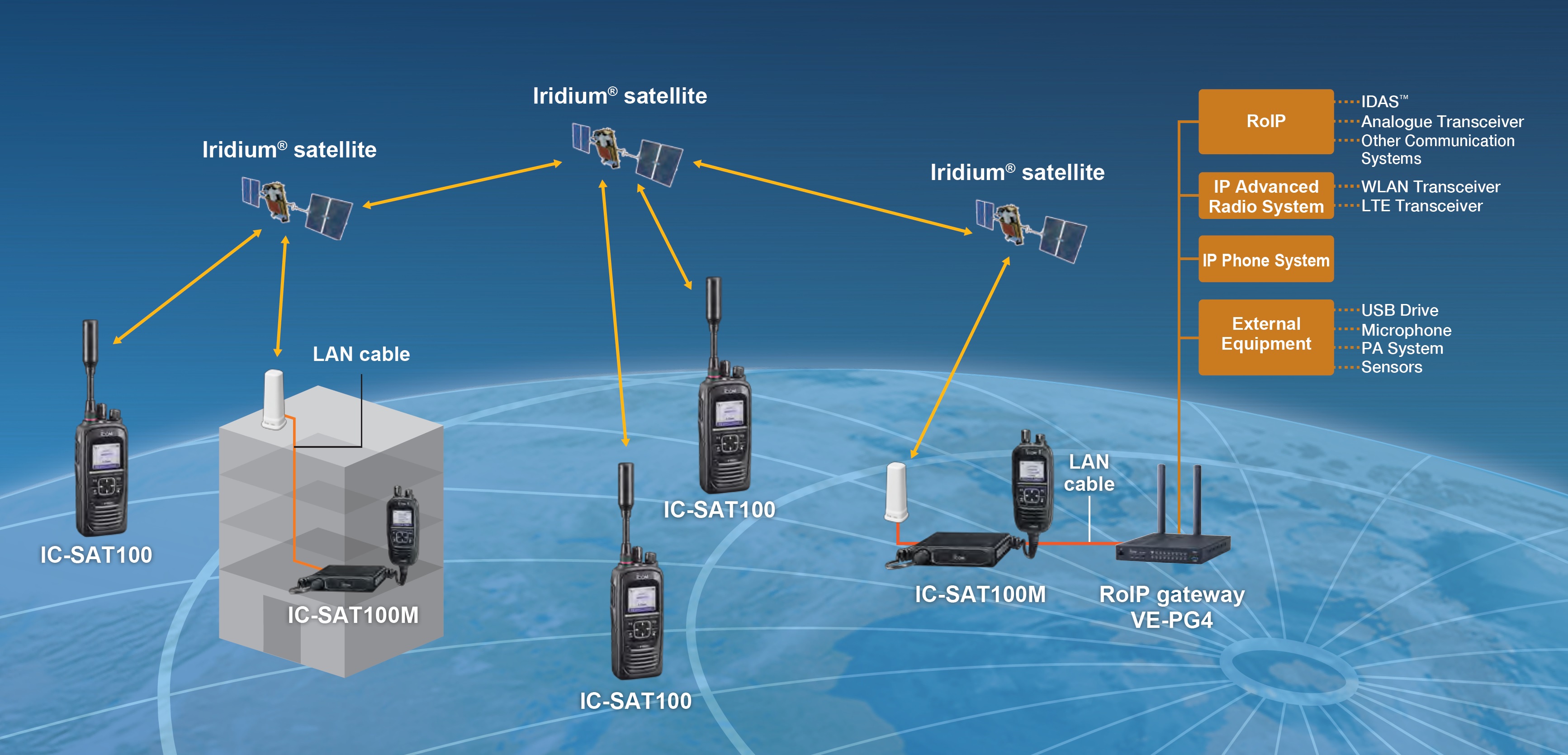 ICOM IC-SAT100M Satellite PTT Radio